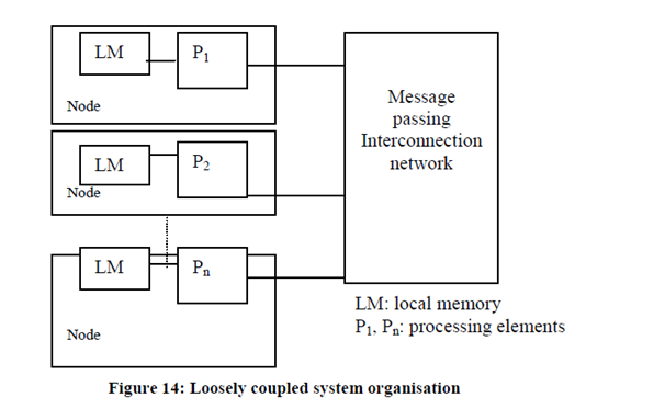 1185_Loosely Coupled Systems.png